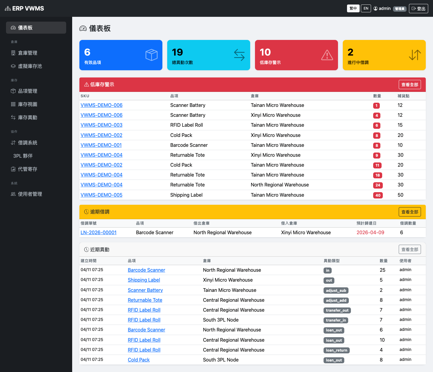 Stanis VWMS dashboard